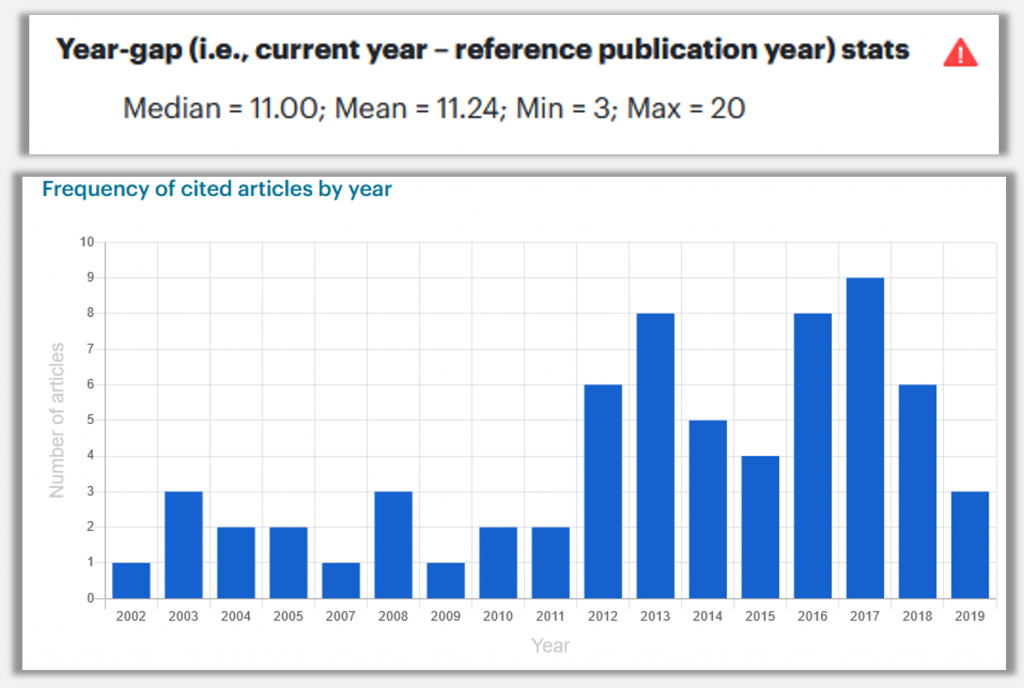 how old should sources be for a research paper